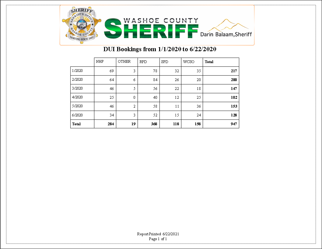 DUI-Bookings-Jan-to-May-2020.PNG