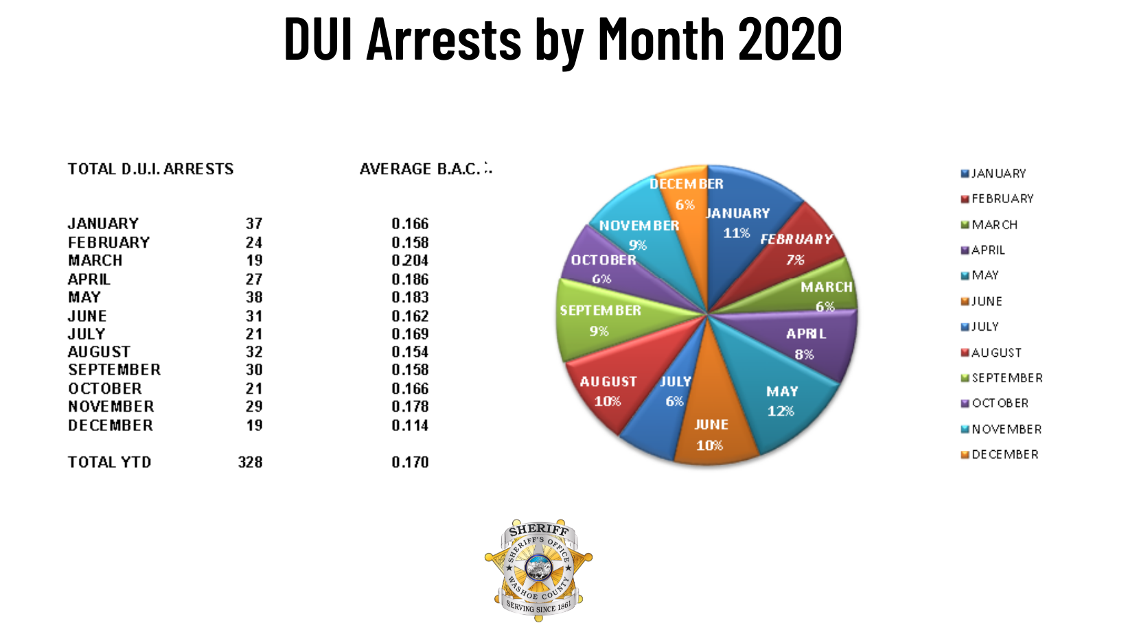 DUI-Arrests-by-Month-2020-CANVA.png