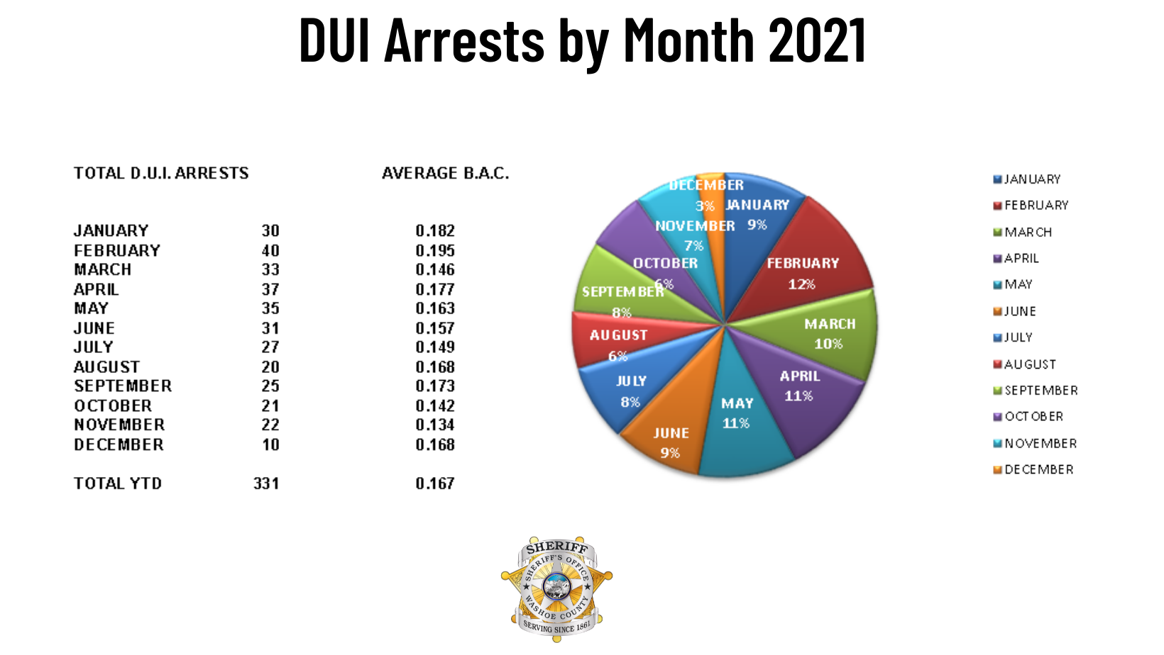 DUI-Arrests-by-Month-2021-CANVA.png