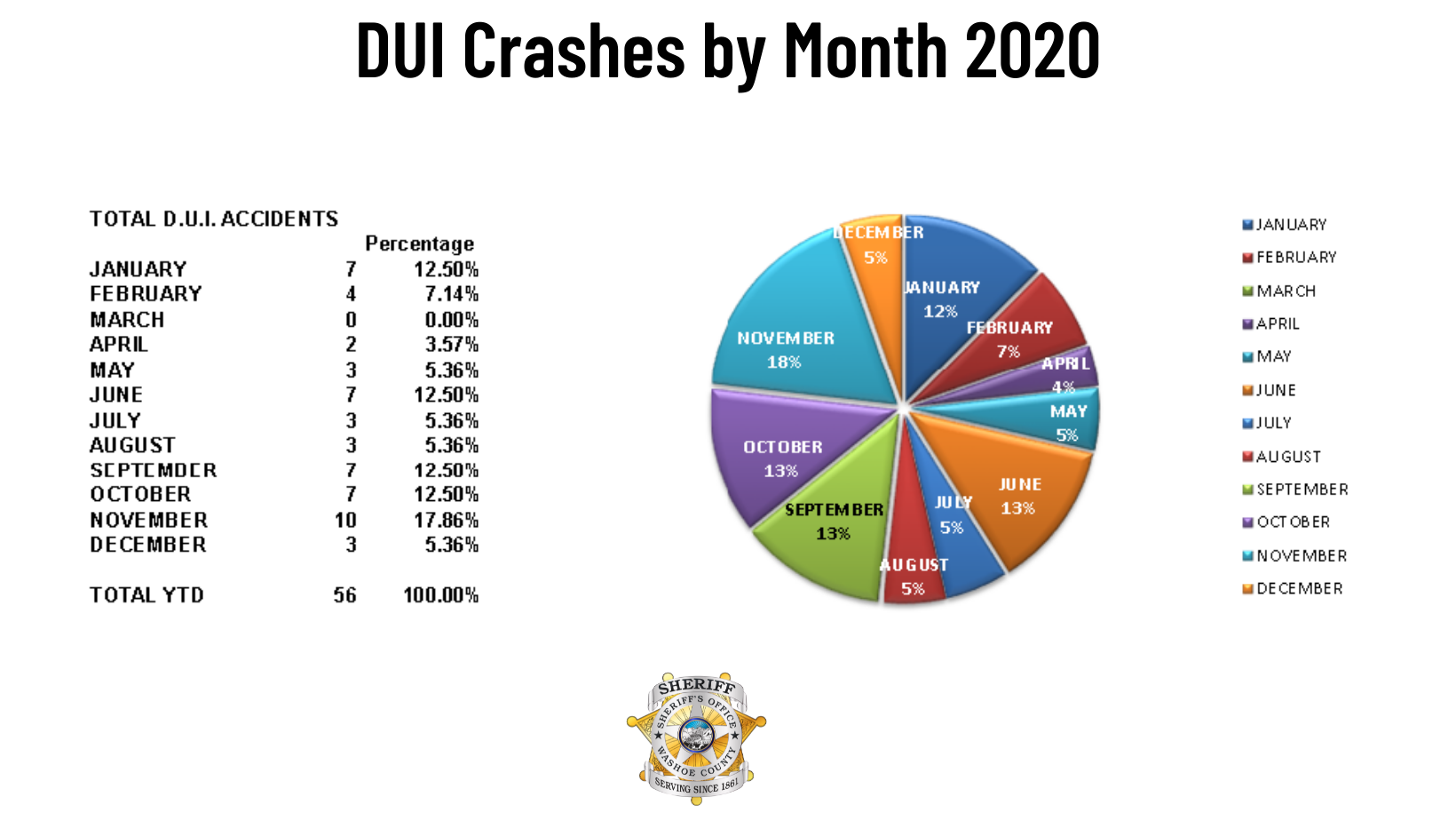 DUI-Crashes-by-Month-2020-CANVA.png