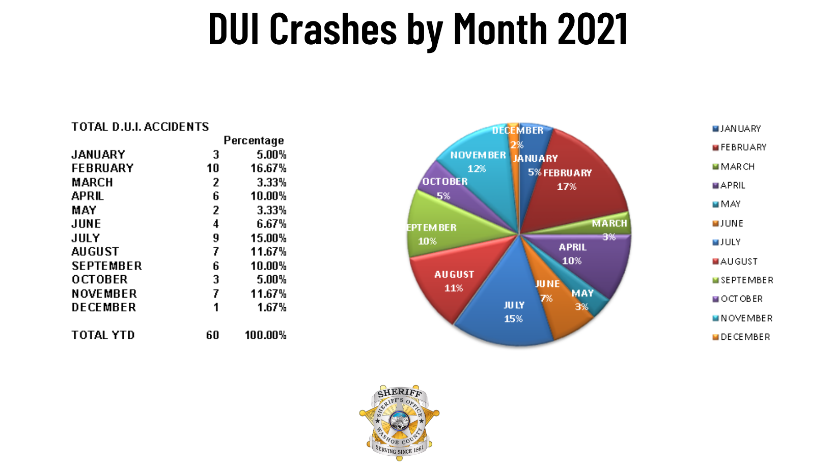 DUI-Crashes-by-Month-2021-CANVA.png